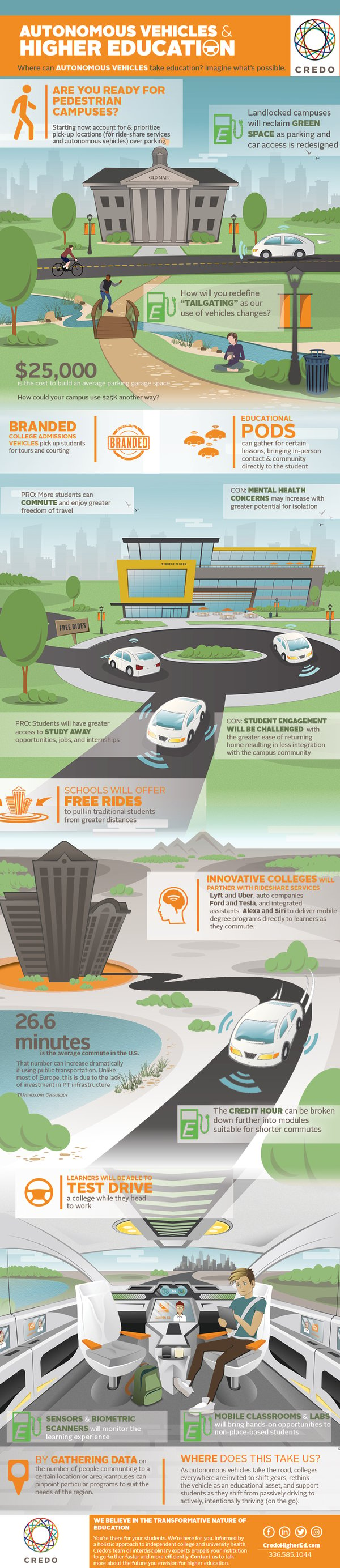 Autonomous Automobiles Infographic January 13 2020