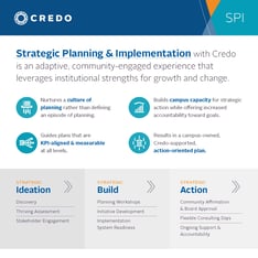 Credo - SPI Guide - Cover - 2022 CREDO