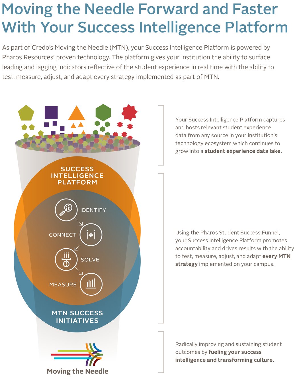 Credo & Pharos Resources Partner to Impact Student Success & Retention