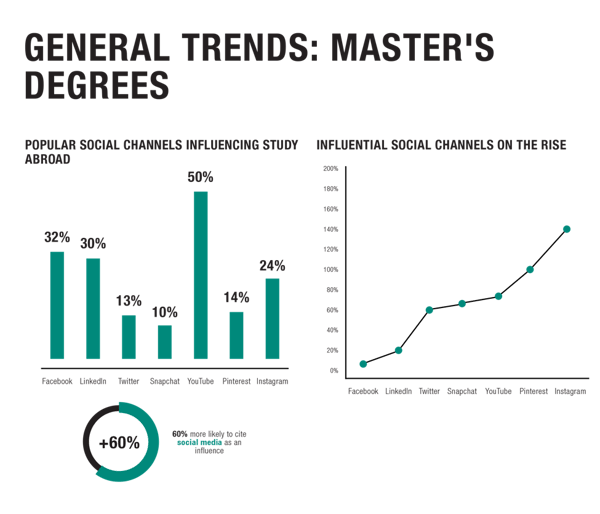 Educations Graph2 Picture1