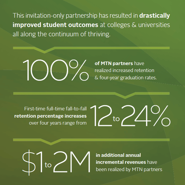 MTN Infographic copy