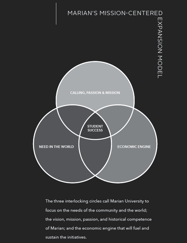 Marian Holistic Expansion