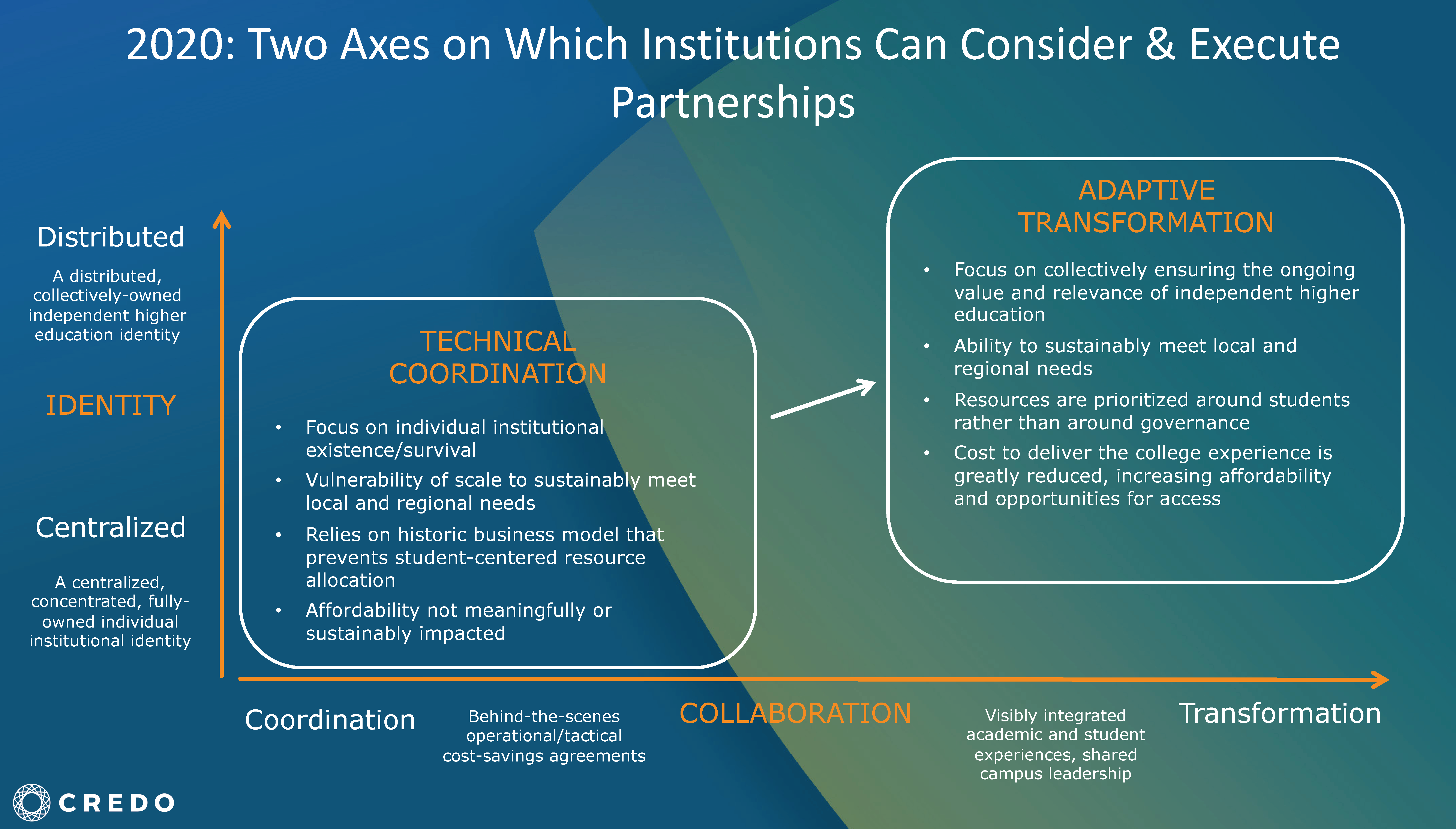 Partnership Model 2020 - Slide 5