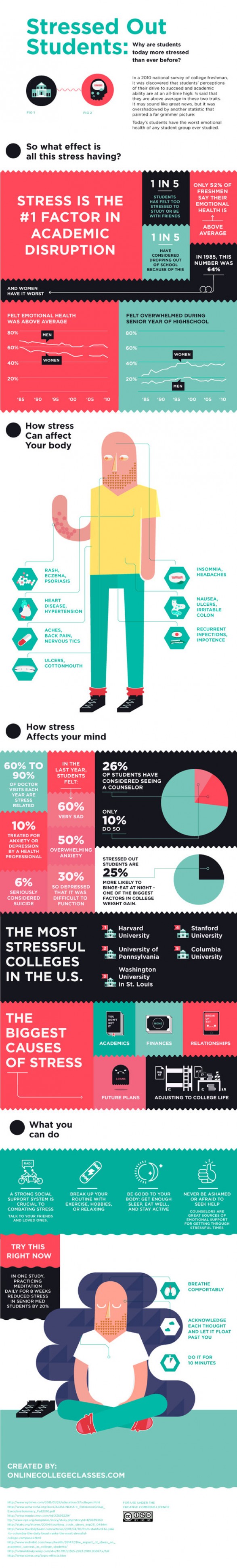 Students Are More Stressed Than Ever